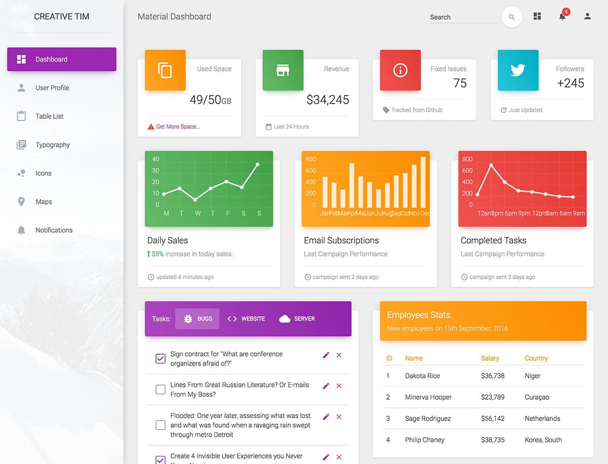Material Innovative Dashboard 2